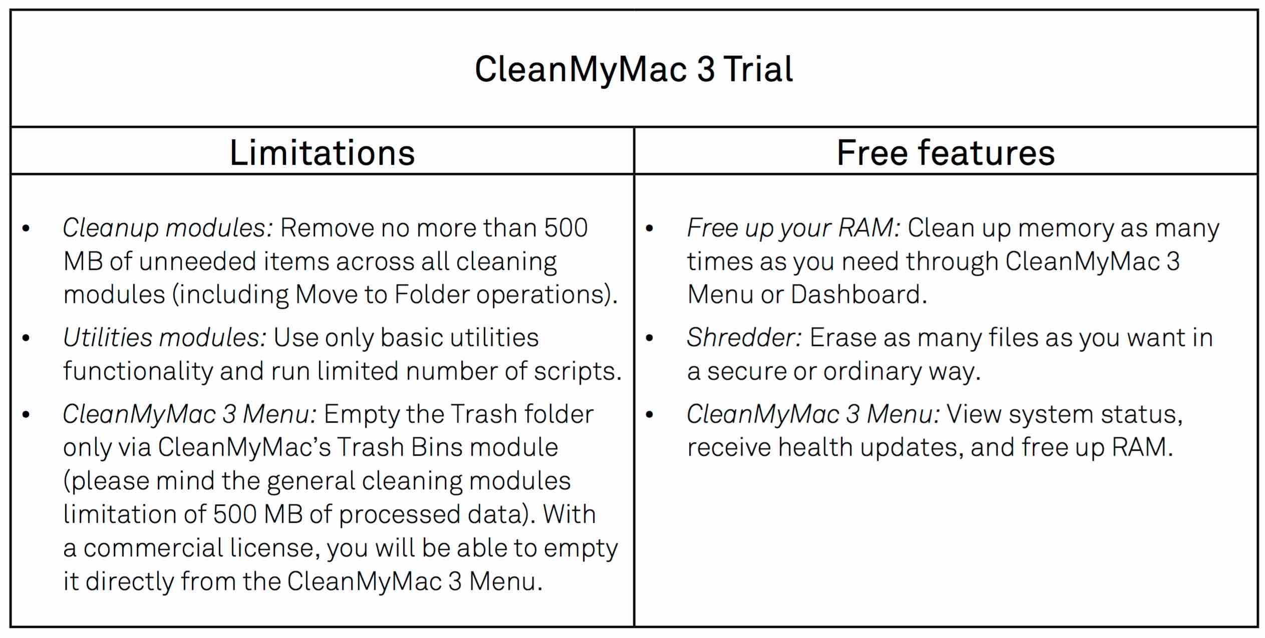 cleanmymac review