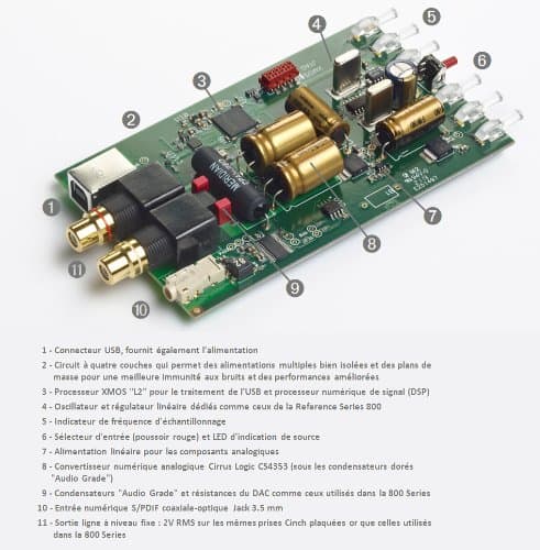 Some tips to get the best DAC