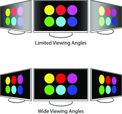 What is an IPS monitor? How to distinguish IPS monitor [VA & TN]