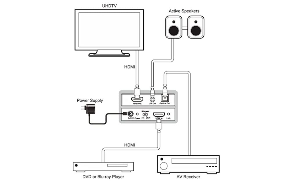 hdmi extractor